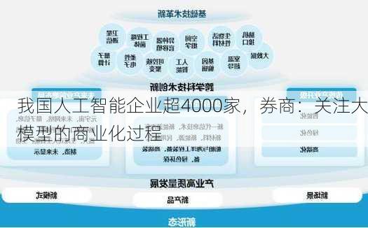 我国人工智能企业超4000家，券商：关注大模型的商业化过程