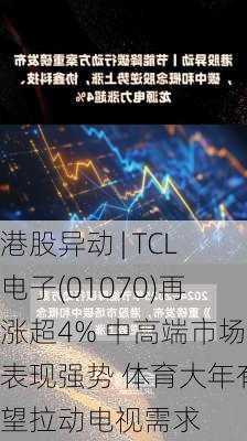 港股异动 | TCL电子(01070)再涨超4% 中高端市场表现强势 体育大年有望拉动电视需求