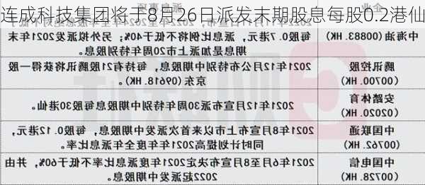 连成科技集团将于8月26日派发末期股息每股0.2港仙