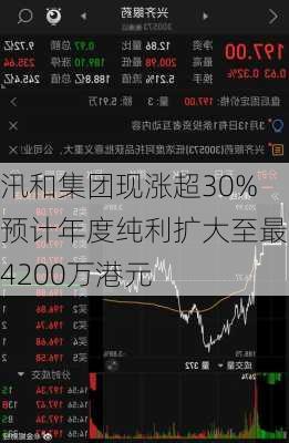 汛和集团现涨超30% 预计年度纯利扩大至最多4200万港元