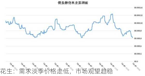 花生：需求淡季价格走低，市场观望趋稳