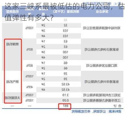 这家三峡系最被低估的电力公司，估值弹性有多大？