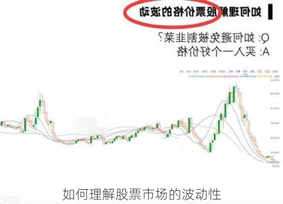 如何理解股票市场的波动性