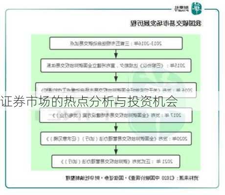 证券市场的热点分析与投资机会