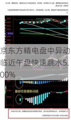 京东方精电盘中异动 临近午盘快速跳水5.00%