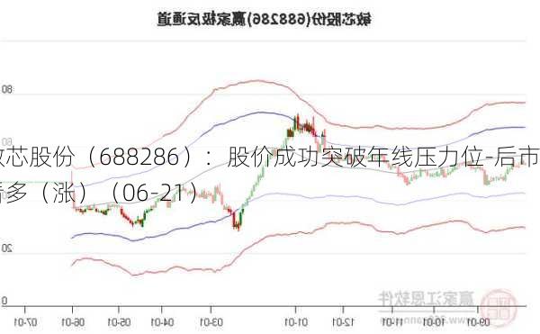 敏芯股份（688286）：股价成功突破年线压力位-后市看多（涨）（06-21）