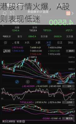 港股行情火爆，A股则表现低迷