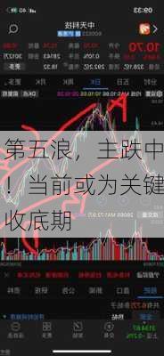 第五浪，主跌中！当前或为关键收底期