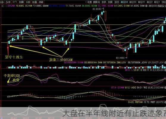 大盘在半年线附近有止跌迹象？