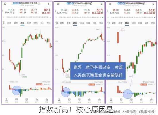 指数新高！核心原因是...
