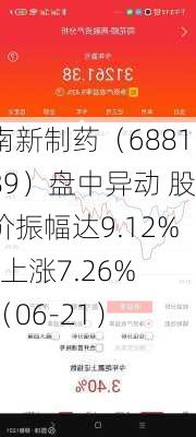 南新制药（688189）盘中异动 股价振幅达9.12%  上涨7.26%（06-21）