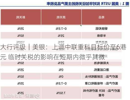 大行评级｜美银：上调中联重科目标价至6港元 临时关税的影响在短期内微乎其微