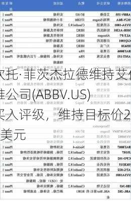 坎托·菲茨杰拉德维持艾伯维公司(ABBV.US)买入评级，维持目标价200美元