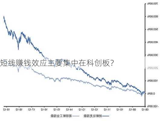 短线赚钱效应主要集中在科创板？