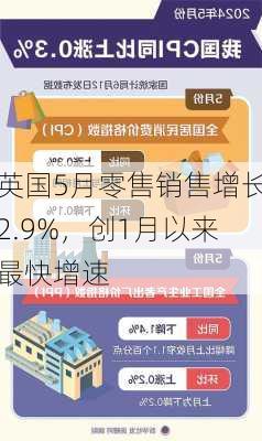 英国5月零售销售增长2.9%，创1月以来最快增速