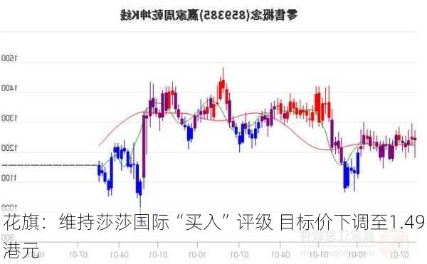 花旗：维持莎莎国际“买入”评级 目标价下调至1.49港元