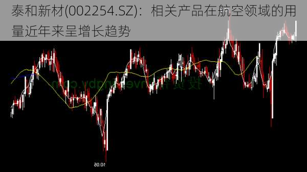 泰和新材(002254.SZ)：相关产品在航空领域的用量近年来呈增长趋势