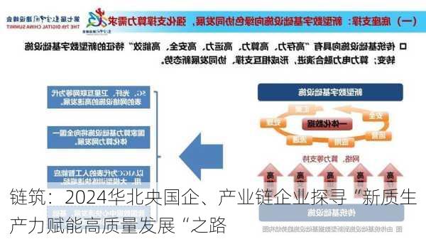 链筑：2024华北央国企、产业链企业探寻“新质生产力赋能高质量发展“之路