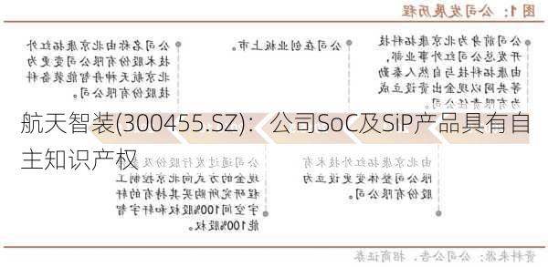 航天智装(300455.SZ)：公司SoC及SiP产品具有自主知识产权