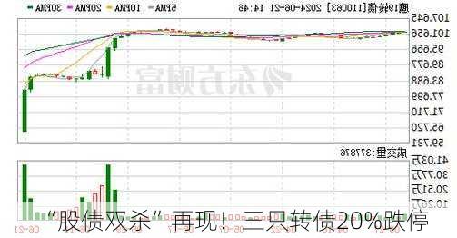 “股债双杀”再现！三只转债20%跌停