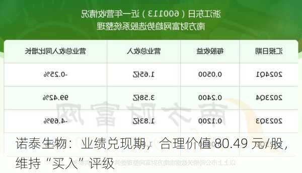 诺泰生物：业绩兑现期，合理价值 80.49 元/股，维持“买入”评级