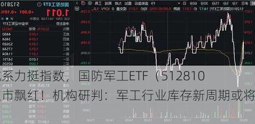 中航系力挺指数，国防军工ETF（512810）逆市飘红！机构研判：军工行业库存新周期或将开启