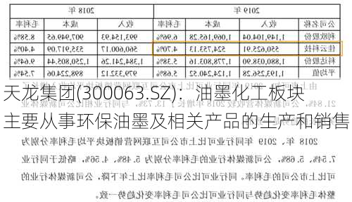 天龙集团(300063.SZ)：油墨化工板块主要从事环保油墨及相关产品的生产和销售