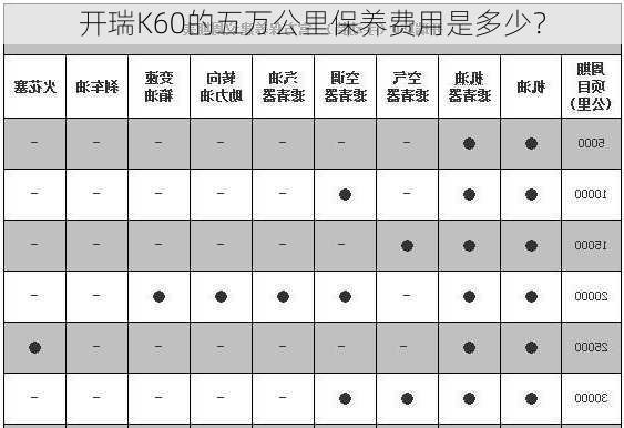 开瑞K60的五万公里保养费用是多少？