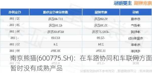 南京熊猫(600775.SH)：在车路协同和车联网方面暂时没有成熟产品