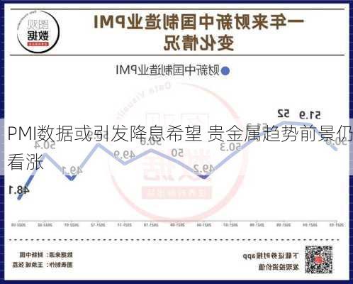 PMI数据或引发降息希望 贵金属趋势前景仍看涨