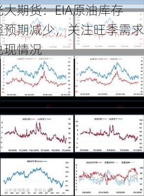 光大期货：EIA原油库存超预期减少，关注旺季需求兑现情况