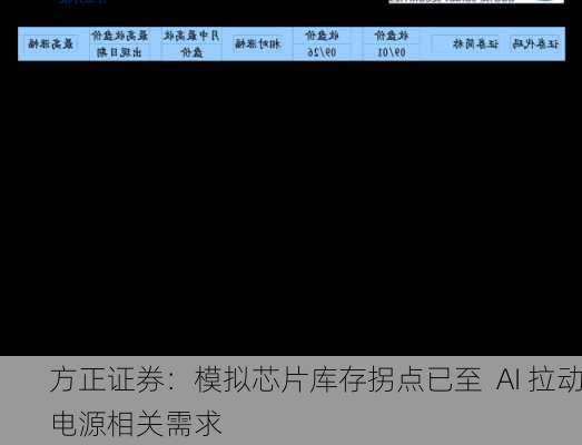方正证券：模拟芯片库存拐点已至  AI 拉动电源相关需求