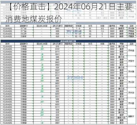 【价格直击】2024年06月21日主要消费地煤炭报价