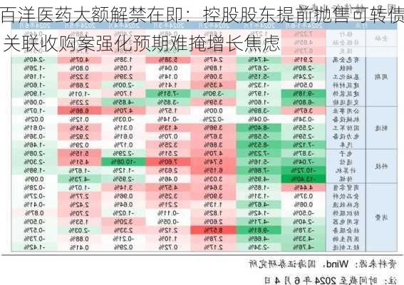 百洋医药大额解禁在即：控股股东提前抛售可转债 关联收购案强化预期难掩增长焦虑