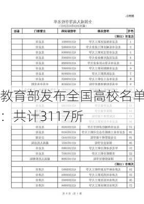 教育部发布全国高校名单：共计3117所