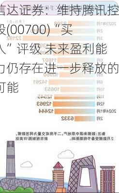 信达证券：维持腾讯控股(00700)“买入”评级 未来盈利能力仍存在进一步释放的可能