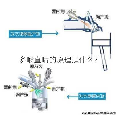 多喉直喷的原理是什么？