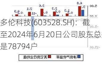 多伦科技(603528.SH)：截至2024年6月20日公司股东总数是78794户