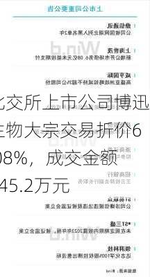 北交所上市公司博迅生物大宗交易折价6.08%，成交金额445.2万元