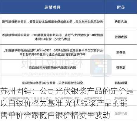 苏州固锝：公司光伏银浆产品的定价是以白银价格为基准 光伏银浆产品的销售单价会跟随白银价格发生波动