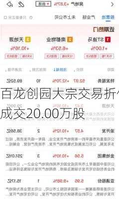 百龙创园大宗交易折价成交20.00万股