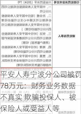 平安人寿宁波分公司被罚78万元：财务业务数据不真实 欺骗投保人、被保险人或受益人等