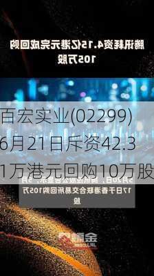 百宏实业(02299)6月21日斥资42.31万港元回购10万股