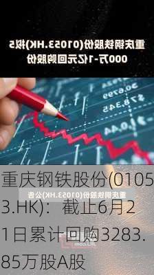 重庆钢铁股份(01053.HK)：截止6月21日累计回购3283.85万股A股