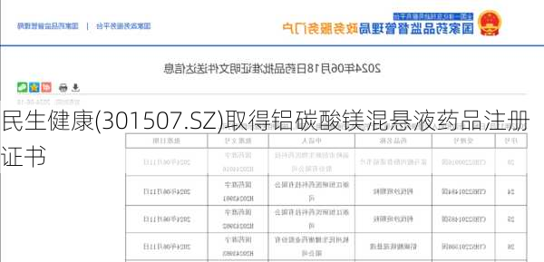 民生健康(301507.SZ)取得铝碳酸镁混悬液药品注册证书