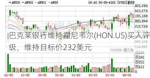 巴克莱银行维持霍尼韦尔(HON.US)买入评级，维持目标价232美元