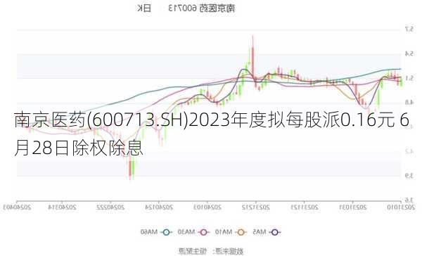 南京医药(600713.SH)2023年度拟每股派0.16元 6月28日除权除息