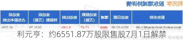 利元亨：约6551.87万股限售股7月1日解禁