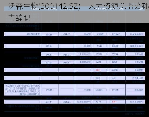 沃森生物(300142.SZ)：人力资源总监公孙青辞职