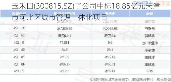 玉禾田(300815.SZ)子公司中标18.85亿元天津市河北区城市管理一体化项目